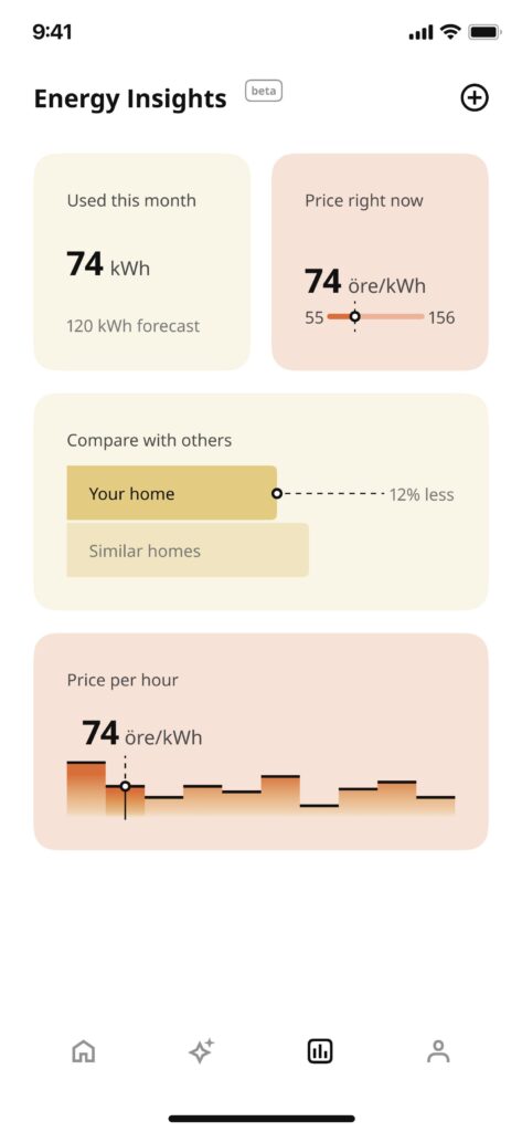 Energy insigts fra den svenske Home Smart app. 